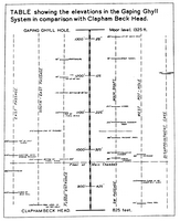 BSA CC4 Gaping Ghyll - Elevations (Diagram)